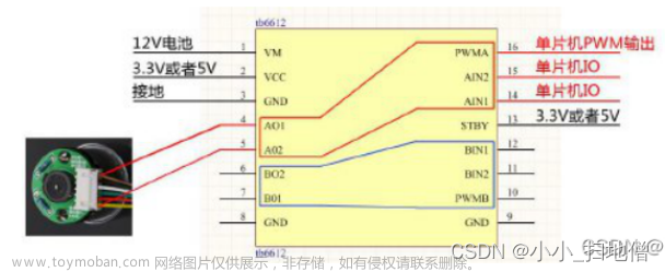 STM32两轮平衡小车原理详解（开源）,32单片机,自动控制,stm32,嵌入式硬件,单片机