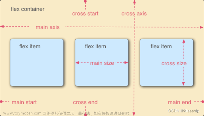 微信小程序輪播圖,微信小程序,小程序,開發(fā)語(yǔ)言,前端,javascript,elementui,vue.js