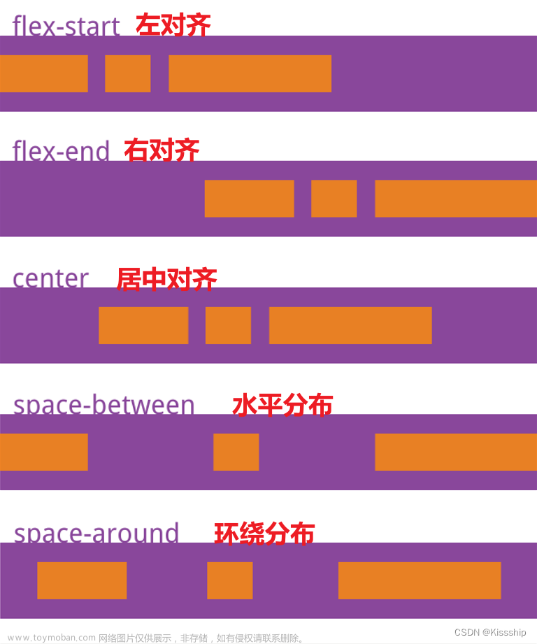 微信小程序輪播圖,微信小程序,小程序,開發(fā)語(yǔ)言,前端,javascript,elementui,vue.js