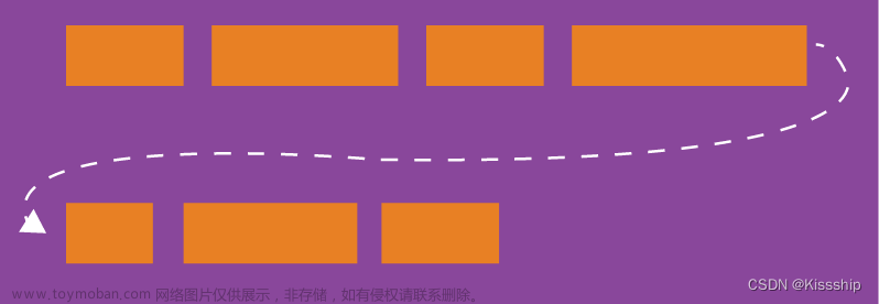 微信小程序輪播圖,微信小程序,小程序,開發(fā)語(yǔ)言,前端,javascript,elementui,vue.js