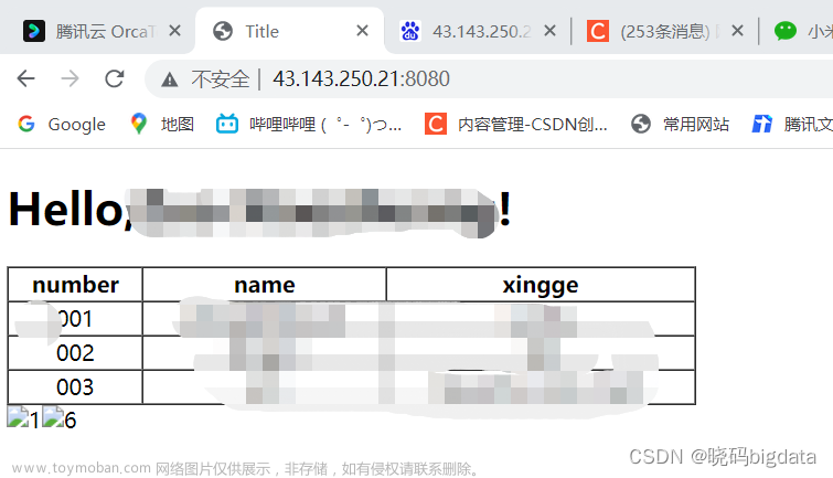java web項(xiàng)目部署,java,服務(wù)器,前端,網(wǎng)絡(luò)
