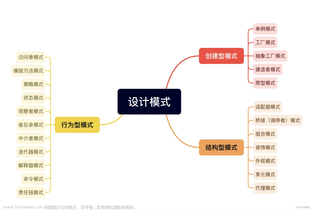 【前端设计模式】之备忘录模式,设计模式,前端,设计模式,备忘录模式