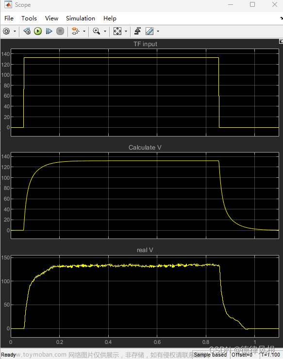 arduino开发stm32f103c8t6,stm32,嵌入式硬件,单片机,ide