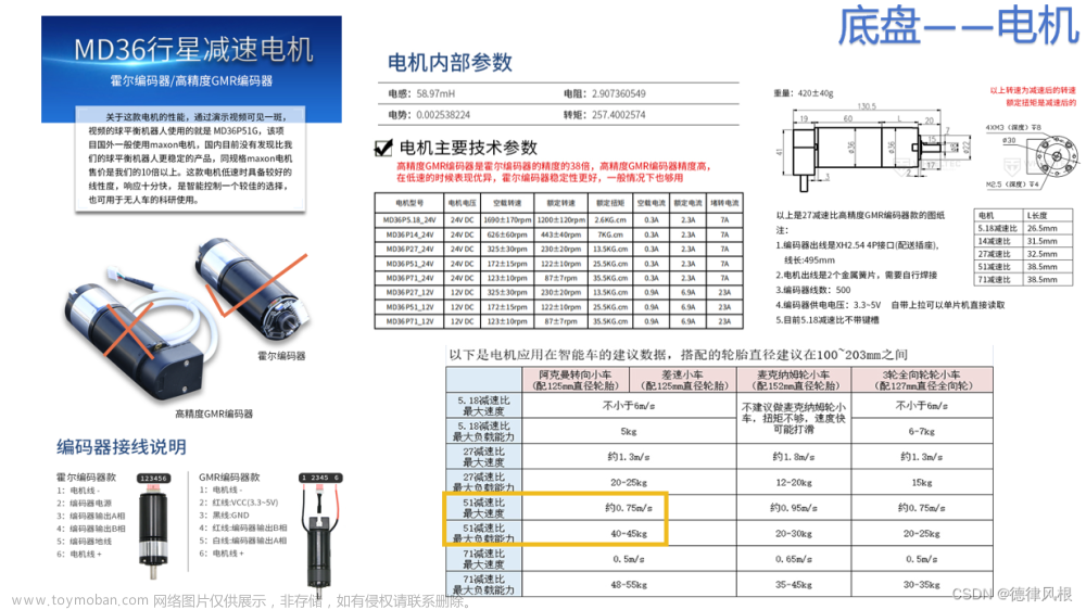 arduino开发stm32f103c8t6,stm32,嵌入式硬件,单片机,ide