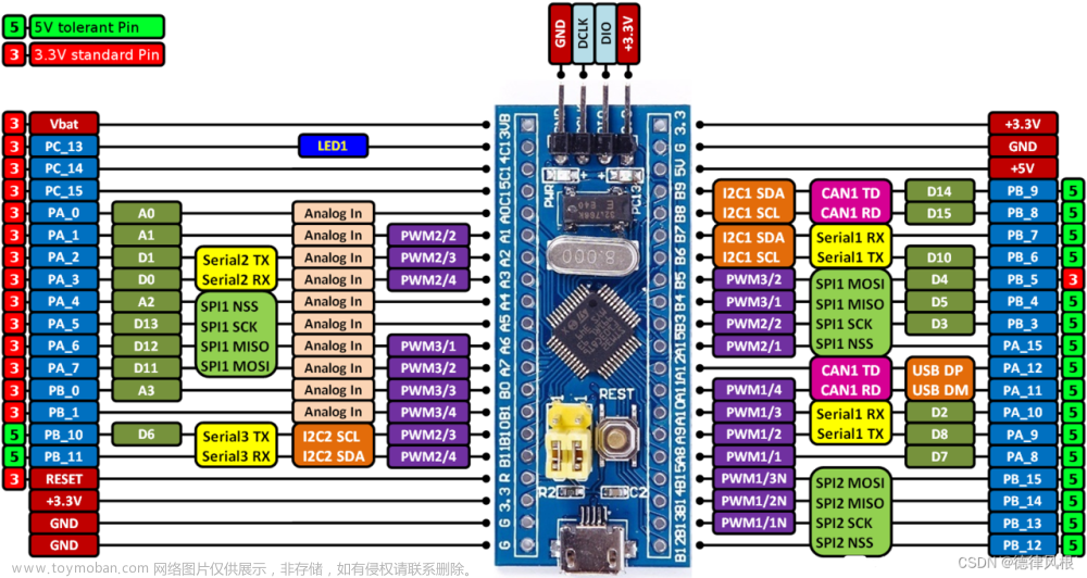 arduino开发stm32f103c8t6,stm32,嵌入式硬件,单片机,ide