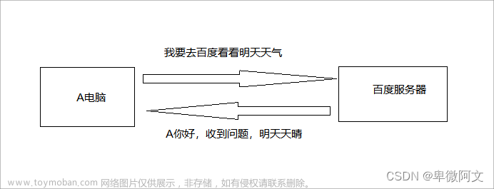 爬蟲代理ip如何使用,python爬蟲小知識,服務(wù)器,網(wǎng)絡(luò),運(yùn)維