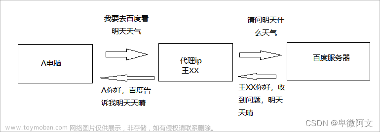 爬蟲代理ip如何使用,python爬蟲小知識,服務(wù)器,網(wǎng)絡(luò),運(yùn)維