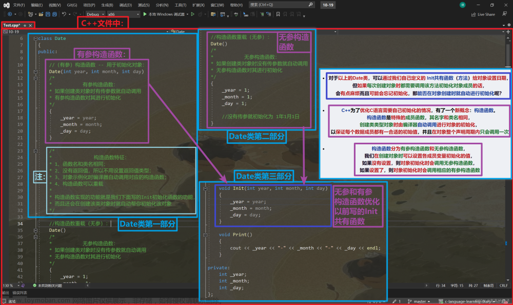 【C++初阶】四、类和对象（构造函数、析构函数、拷贝构造函数、赋值运算符重载函数）,CCC全是C,c++,开发语言,visualstudio