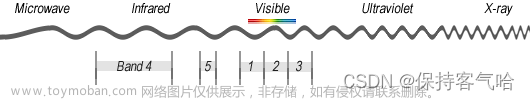 多光谱技术,ImageFusion,人工智能,计算机视觉