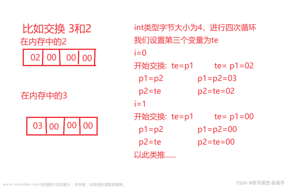 c语言-浅谈指针（4）,c语言,开发语言,笔记,经验分享,指针