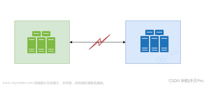 分布式理論基礎(chǔ)：CAP定理,架構(gòu)設(shè)計,分布式