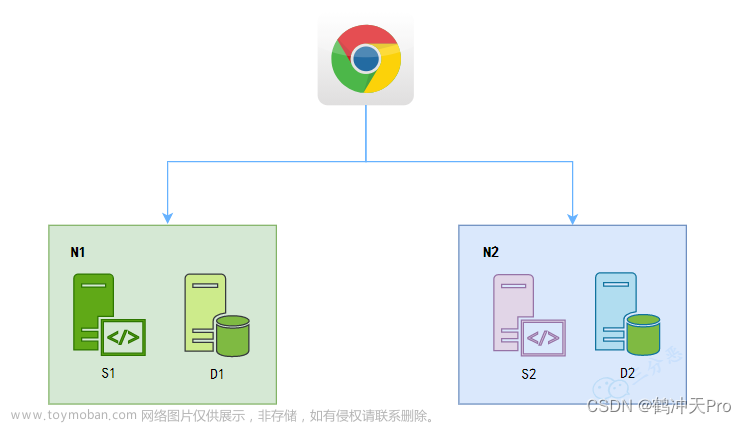 分布式理論基礎(chǔ)：CAP定理,架構(gòu)設(shè)計,分布式