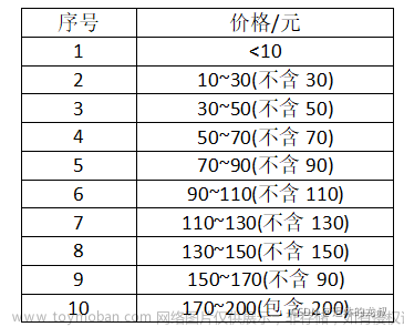 淘宝爬虫,淘宝API接口,python,爬虫,数据分析,数据库,数据挖掘,人工智能