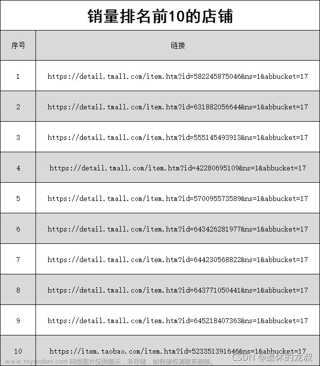 淘宝爬虫,淘宝API接口,python,爬虫,数据分析,数据库,数据挖掘,人工智能