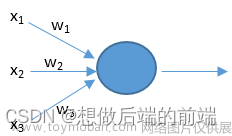 人工智能 -- 神经网络,人工智能,人工智能,神经网络,深度学习