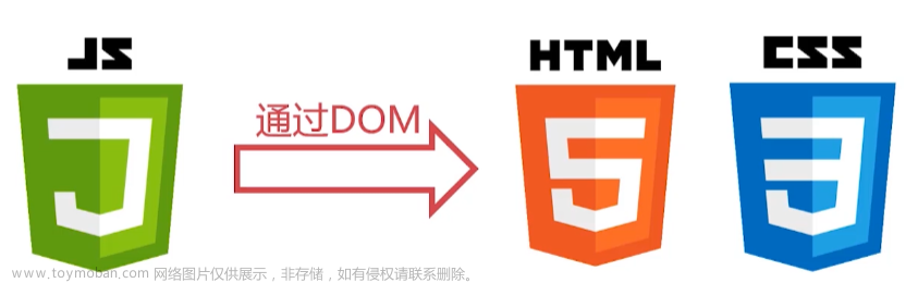 〖大前端 - 基礎(chǔ)入門(mén)三大核心之JS篇?〗- JavaScript 的DOM簡(jiǎn)介,大前端全棧架構(gòu)白寶書(shū),# ① - 基礎(chǔ)入門(mén)三大核心篇,前端,javascript,開(kāi)發(fā)語(yǔ)言,大前端,DOM