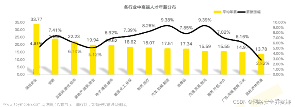 【网络安全】 安全的系统配置,web安全,安全,网络,网络安全,计算机网络,php