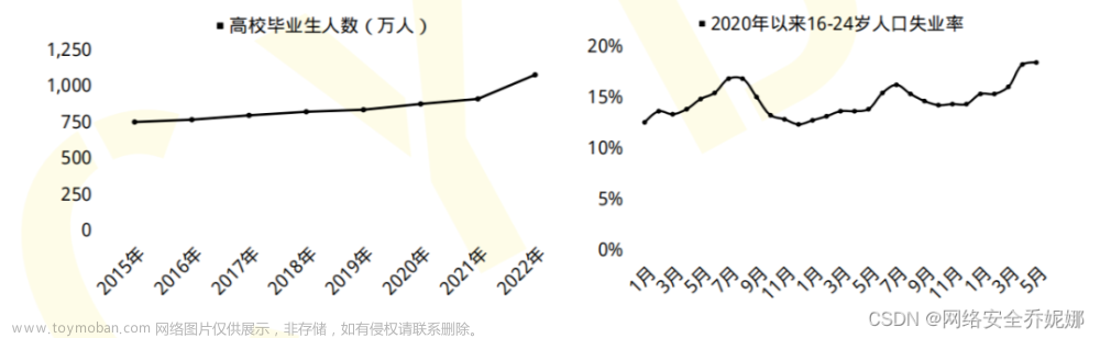 【网络安全】 安全的系统配置,web安全,安全,网络,网络安全,计算机网络,php