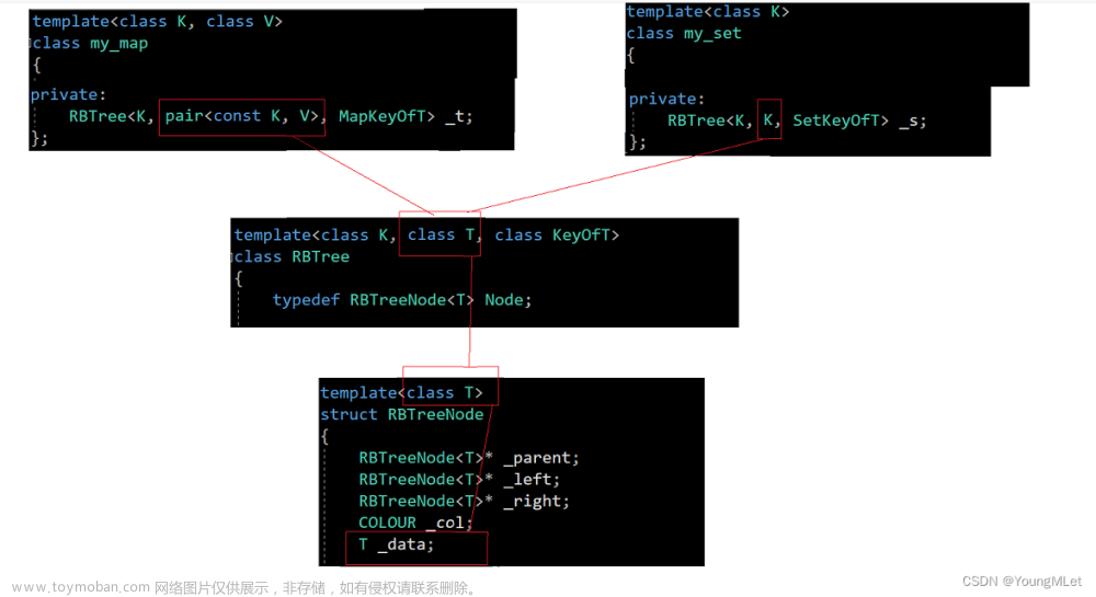 【C++】红黑树 --- map/set 底层,C++,数据结构,c++,算法,开发语言,数据结构