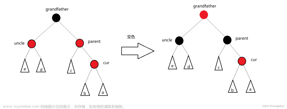 【C++】红黑树 --- map/set 底层,C++,数据结构,c++,算法,开发语言,数据结构