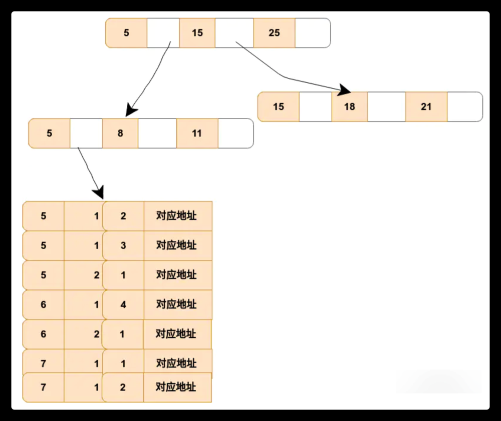 索引失效,数据库,mysql,java,数据库