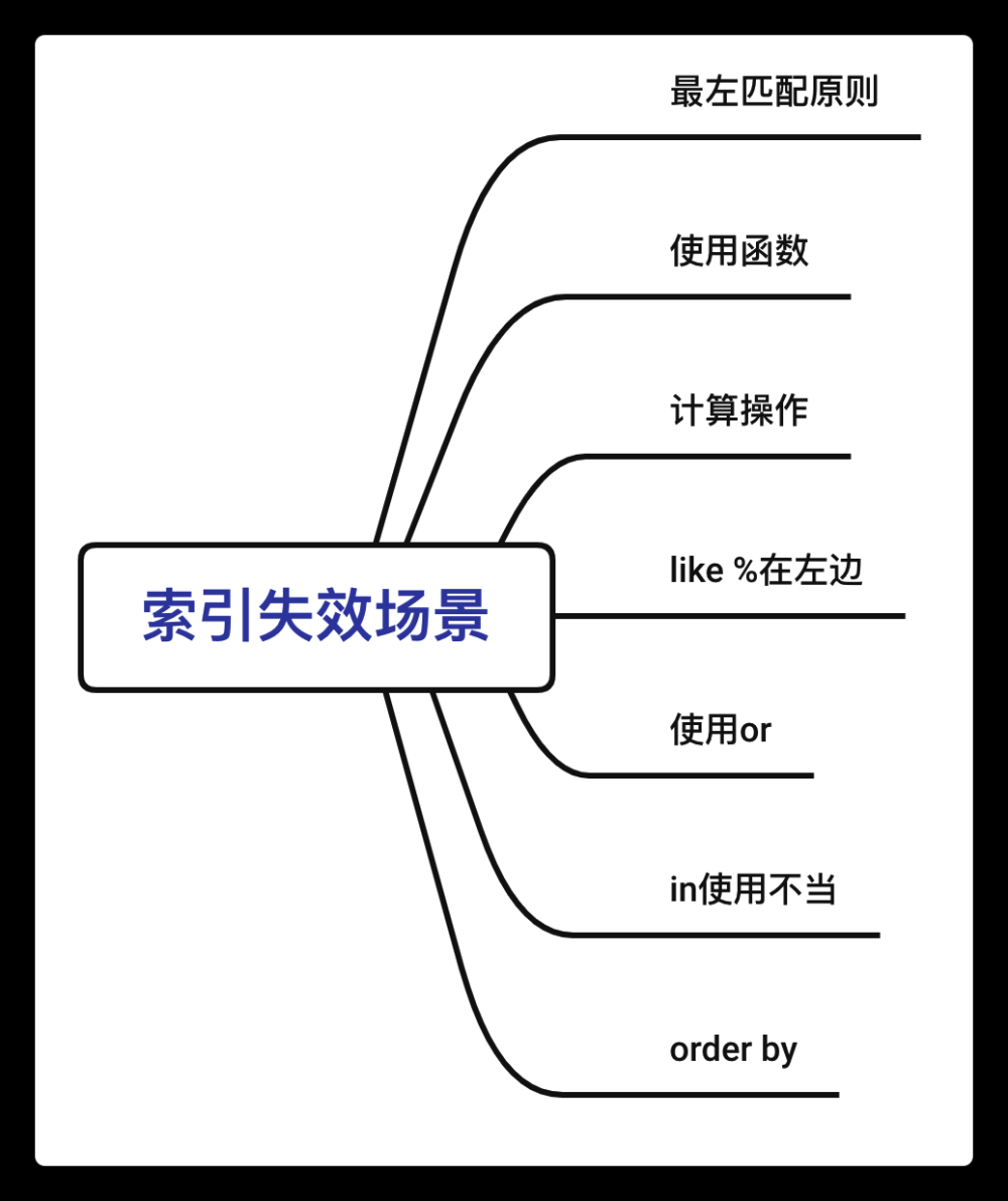 索引失效,数据库,mysql,java,数据库