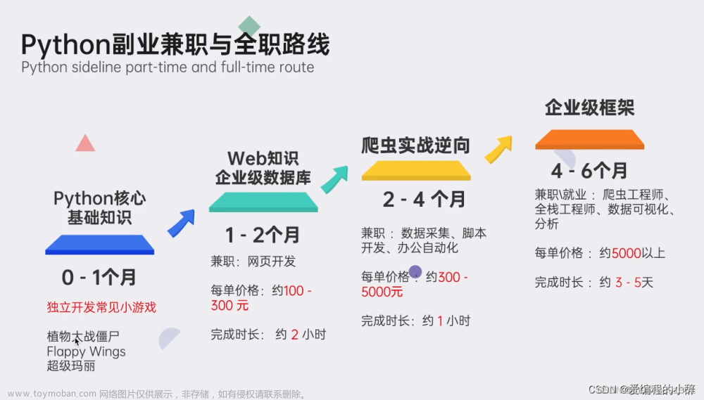 python 执行js,爬虫,python,javascript,开发语言,大数据,职场和发展,学习