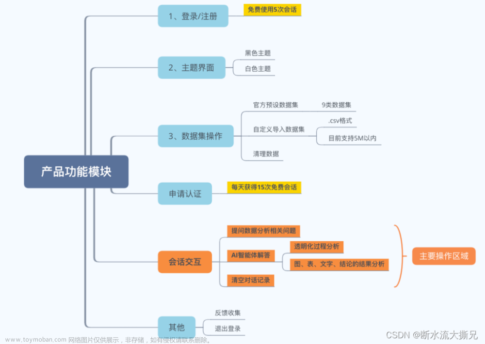 【玩转TableAgent数据智能分析】沉浸式体验数智结合AI智能体,TableAgent,TableAgent,人工智能,gpt,ai,Datacanvas,数据分析,数据预测