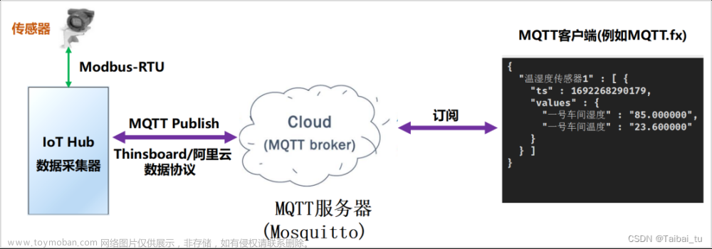 mqtt转modbus,制造,iot,物联网