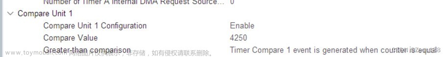 基于CubeMX(hal库)stm32中hrtim高分辨率定时器的基本使用（自存）,stm32,stm32,嵌入式硬件,单片机