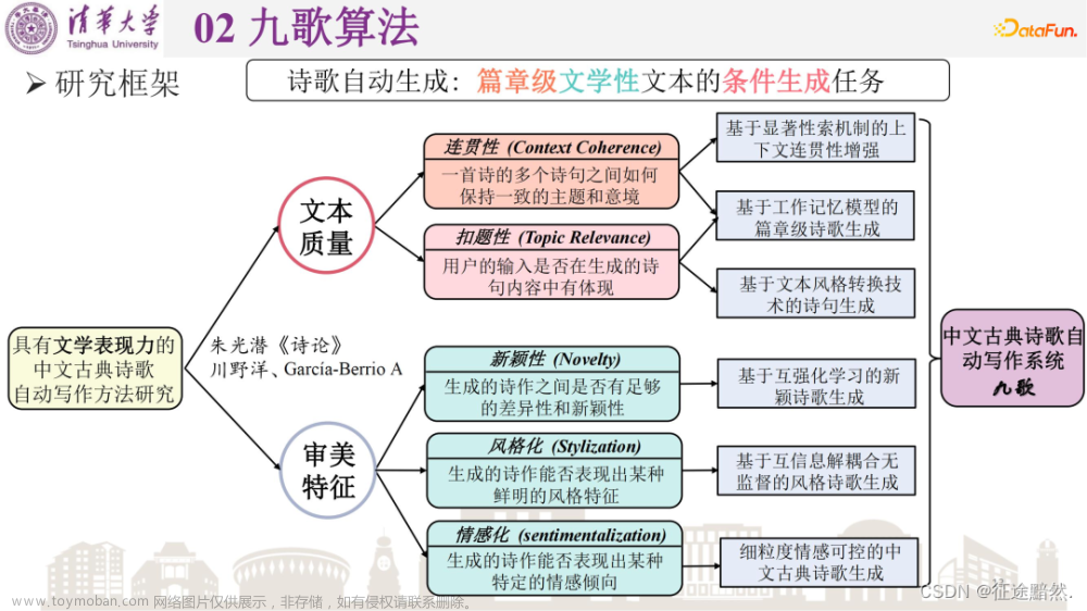 【古诗生成AI实战】之五——加载模型进行古诗生成,# 文本生成,# 古诗生成AI实战,人工智能,机器学习,深度学习,文本生成,古诗创作