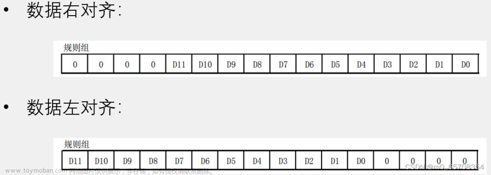 adc模数转换电路原理图,STM32学习,stm32,笔记,嵌入式硬件,单片机