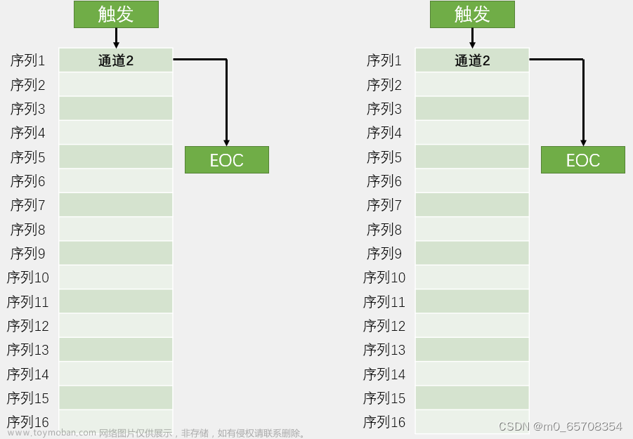 adc模数转换电路原理图,STM32学习,stm32,笔记,嵌入式硬件,单片机