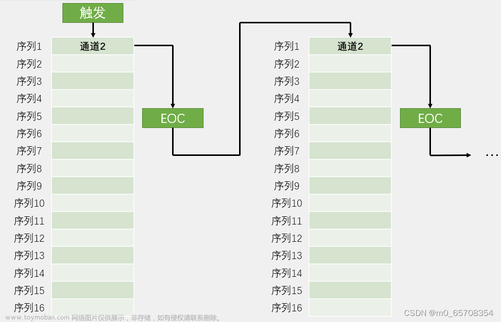 adc模数转换电路原理图,STM32学习,stm32,笔记,嵌入式硬件,单片机