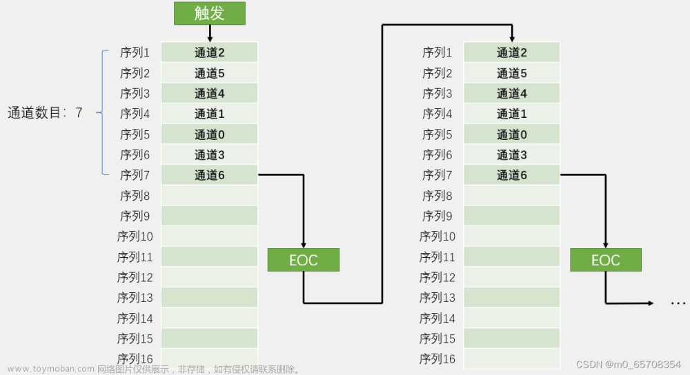 adc模数转换电路原理图,STM32学习,stm32,笔记,嵌入式硬件,单片机