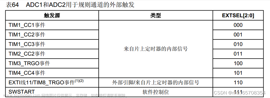 adc模数转换电路原理图,STM32学习,stm32,笔记,嵌入式硬件,单片机