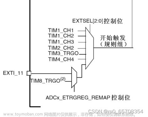 adc模数转换电路原理图,STM32学习,stm32,笔记,嵌入式硬件,单片机