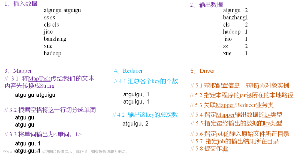 【Hadoop_06】MapReduce的概述与wc案例,【大数据】,mapduce