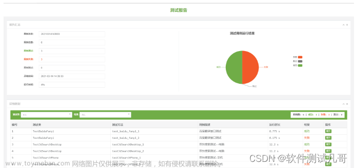 ui自动化测试框架,干货分享,自动化测试,自动化测试框架,python,软件测试,自动化测试,自动化测试框架