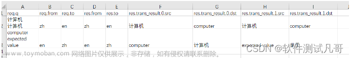 ui自动化测试框架,干货分享,自动化测试,自动化测试框架,python,软件测试,自动化测试,自动化测试框架