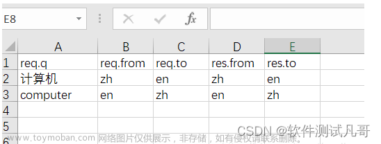 ui自动化测试框架,干货分享,自动化测试,自动化测试框架,python,软件测试,自动化测试,自动化测试框架