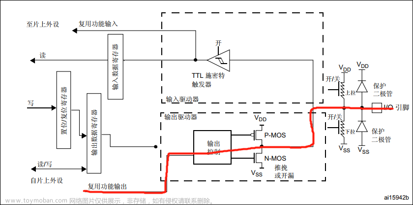 hal库怎么操作寄存器,stm32,单片机,嵌入式硬件,Powered by 金山文档