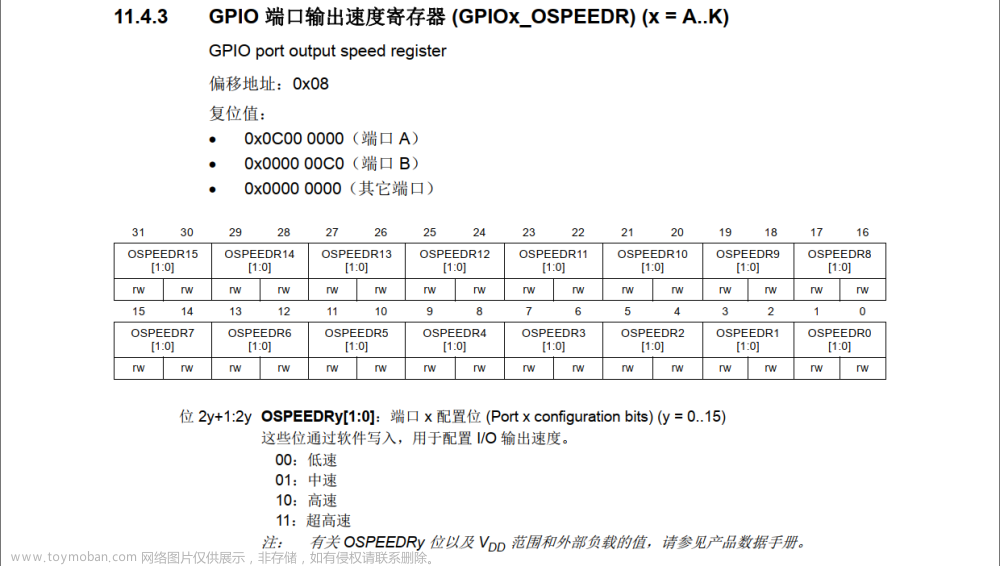 hal库怎么操作寄存器,stm32,单片机,嵌入式硬件,Powered by 金山文档