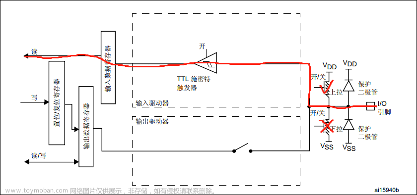 hal库怎么操作寄存器,stm32,单片机,嵌入式硬件,Powered by 金山文档