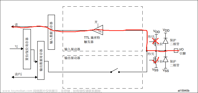 hal库怎么操作寄存器,stm32,单片机,嵌入式硬件,Powered by 金山文档