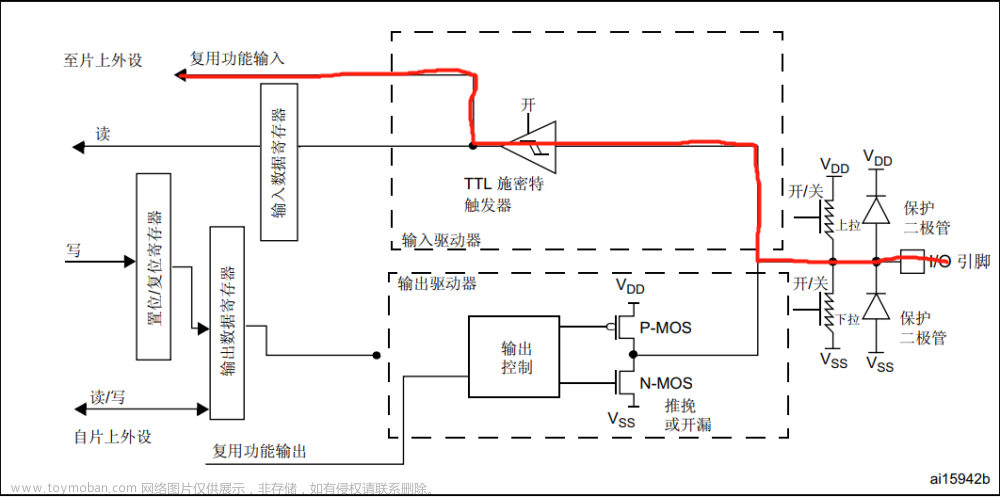 hal库怎么操作寄存器,stm32,单片机,嵌入式硬件,Powered by 金山文档