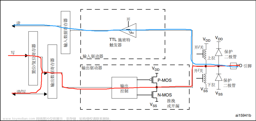 hal库怎么操作寄存器,stm32,单片机,嵌入式硬件,Powered by 金山文档