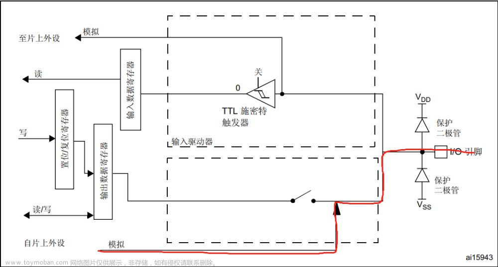 hal库怎么操作寄存器,stm32,单片机,嵌入式硬件,Powered by 金山文档