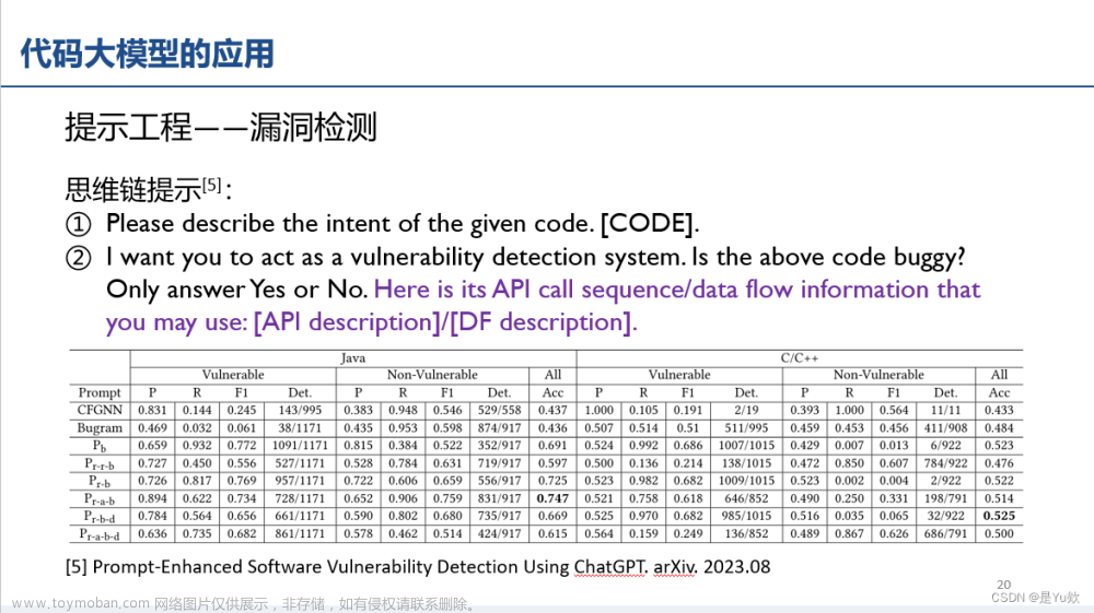 【网安AIGC专题10.11】①代码大模型的应用：检测、修复②其安全性研究：模型窃取攻击（API和网页接口） 数据窃取攻击 对抗攻击（用途：漏洞隐藏） 后门攻击（加触发器+标签翻转）,前沿AIGC：网络安全领域最新应用与论文解读,科研笔记与实践,# 文本处理与摘要,自然语言处理,人工智能,大模型,chatgpt,论文阅读,安全,AIGC