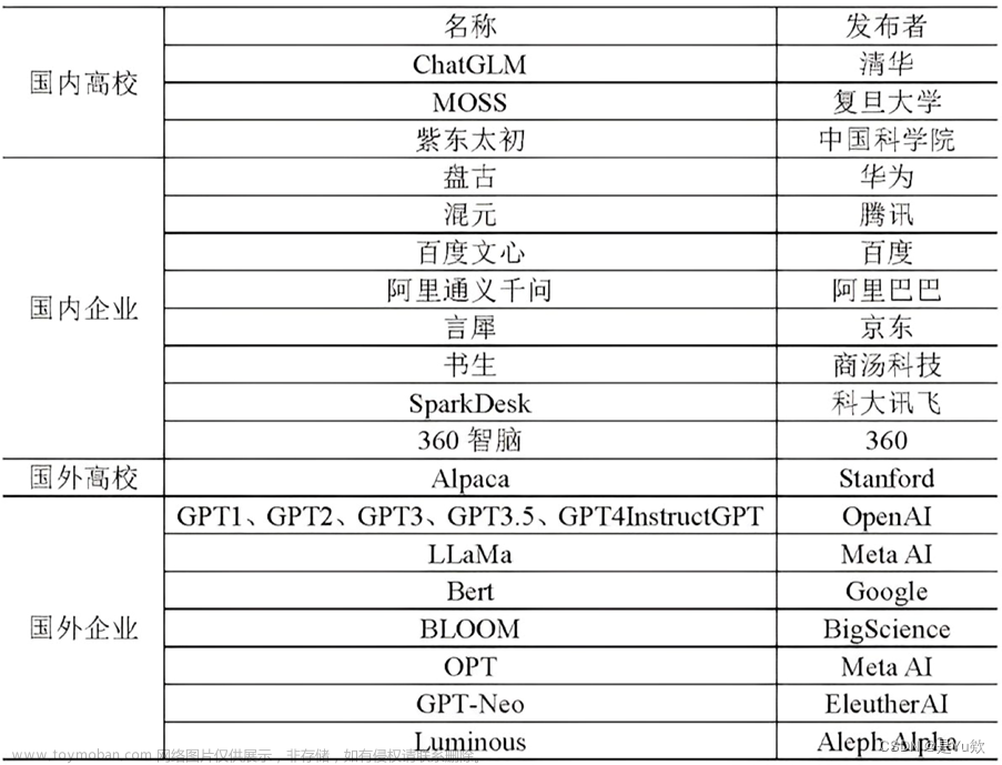 【网安AIGC专题10.11】①代码大模型的应用：检测、修复②其安全性研究：模型窃取攻击（API和网页接口） 数据窃取攻击 对抗攻击（用途：漏洞隐藏） 后门攻击（加触发器+标签翻转）,前沿AIGC：网络安全领域最新应用与论文解读,科研笔记与实践,# 文本处理与摘要,自然语言处理,人工智能,大模型,chatgpt,论文阅读,安全,AIGC